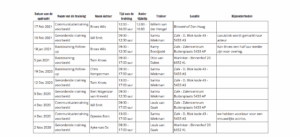 overzicht en inzicht Bij inhuren acteurs HuureenActeur